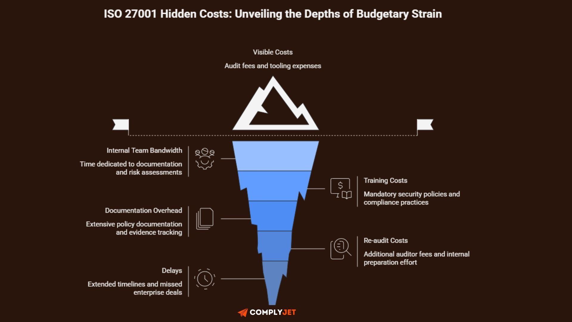 Hidden Costs Most ISO 27001 Guides Don’t Tell You