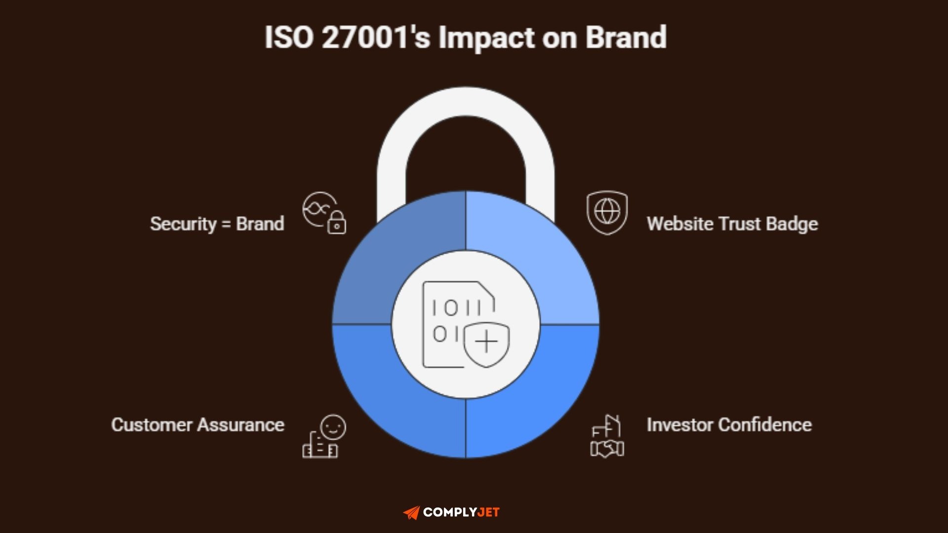 ISO 27001's Impact on Brand