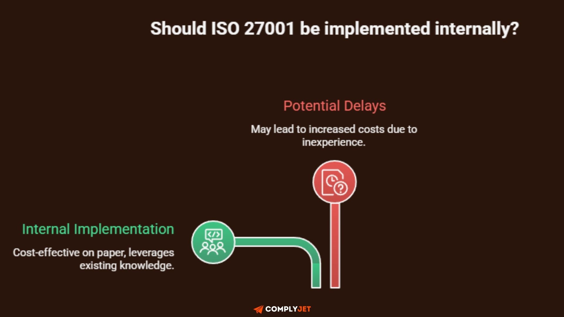 Implementing ISO 27001 Internally