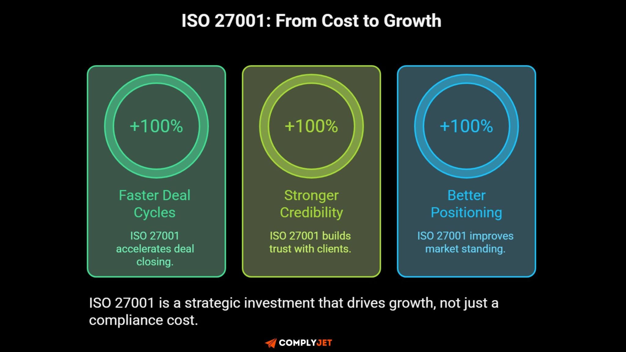 From Compliance Cost to Growth Investment