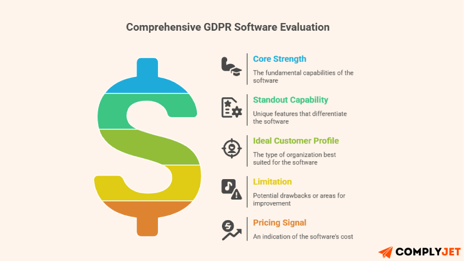 GDPR compliance software evaluation criteria infographic