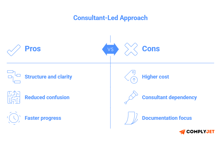 ISO 27001 certification consultant-led approach with pros and cons including cost and speed
