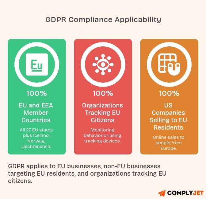 Image of GDPR Compliance Applicability cases across various region