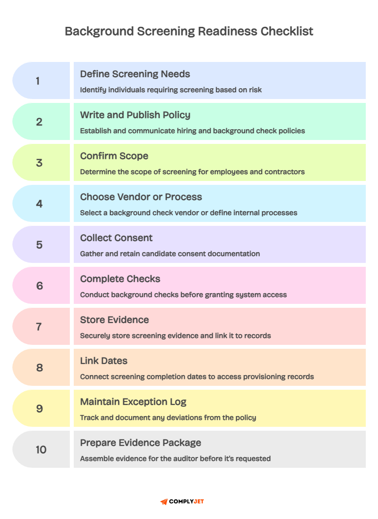 An image of the background screening readiness checklist with 10 steps from defining scope to preparing an evidence package