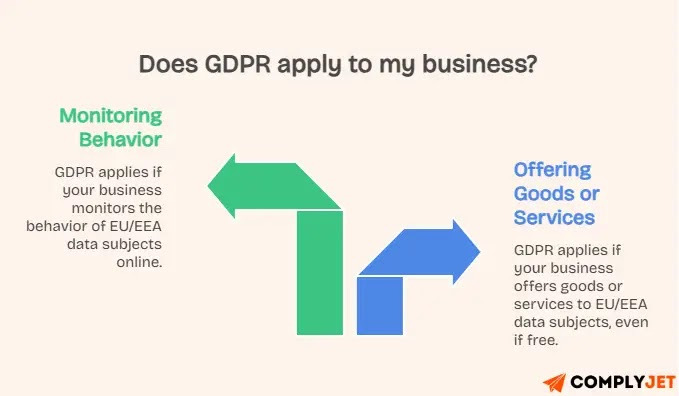 Image showing Two pronged strategy to assess GDPR impact 