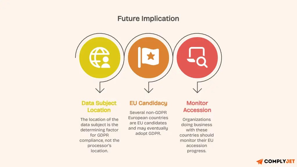 Visual depiction of future implications of EU Candidacy