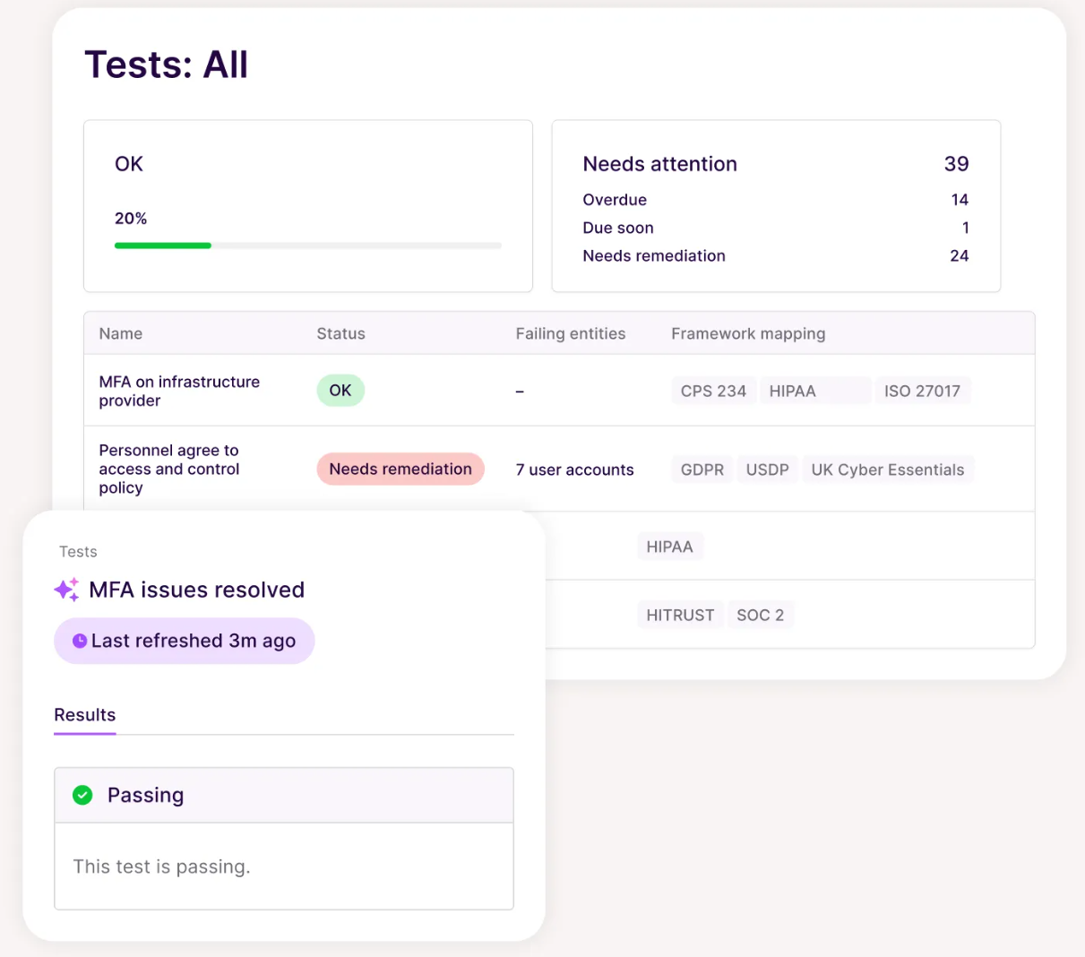 This is a Vanta ISO 27001 tests dashboard showing passing controls, remediation needs, overdue items, and framework mappings across compliance standards. (Source: Vanta)