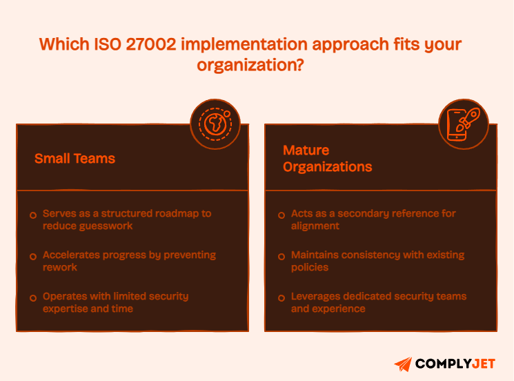 ISO 27002 implementation approach comparison for small teams and mature organizations.