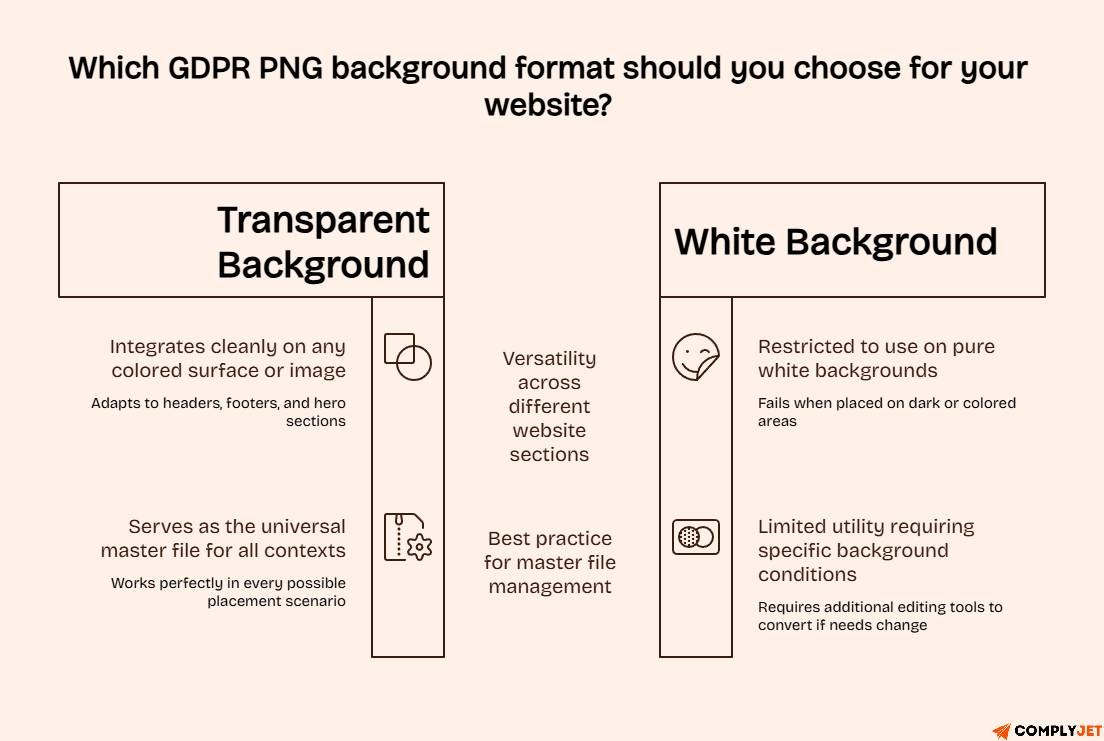 Side-by-side comparison of transparent and white-background GDPR PNG logos for website implementation and design flexibility.