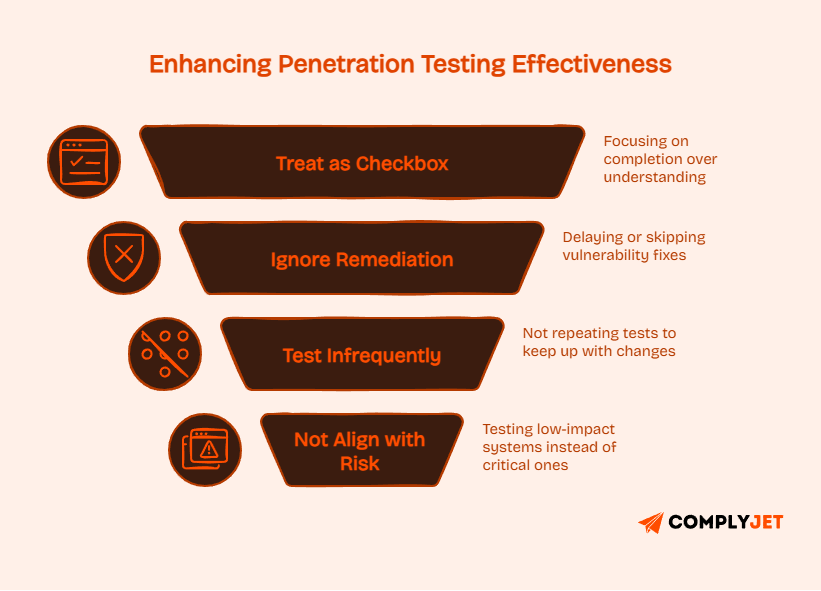 Common penetration testing mistakes including checkbox approach, ignored remediation, and poor risk alignment