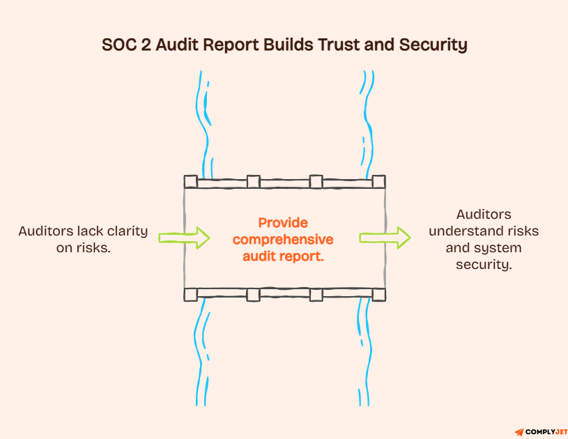 SOC 2 compliance title slide introducing why penetration tests matter for audit readiness