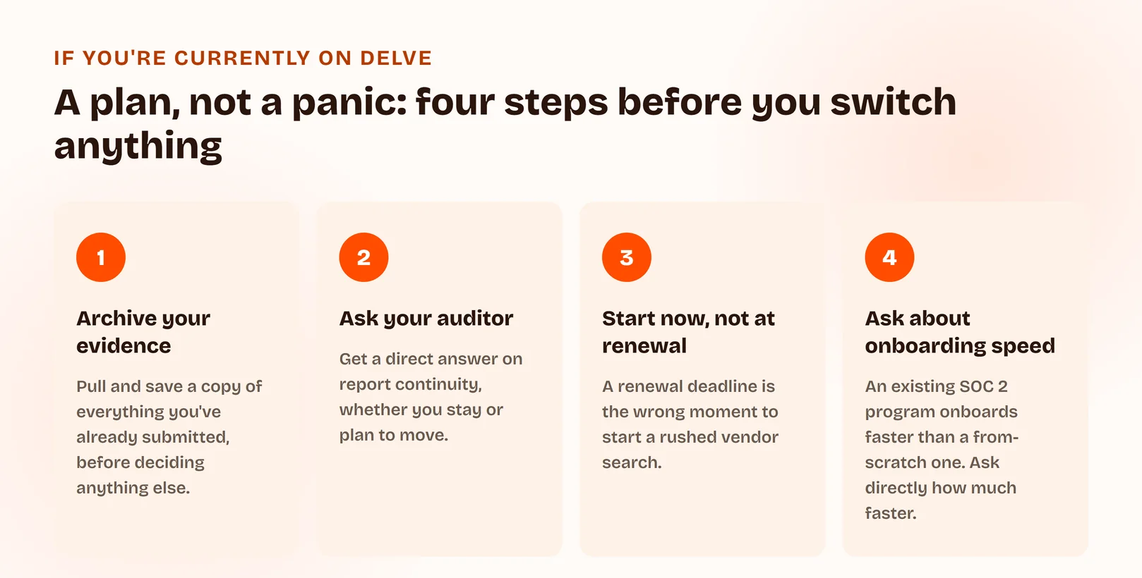 Four-step checklist for teams currently on Delve: archive your evidence, ask your auditor about continuity, start evaluating alternatives before renewal, and ask a new vendor about onboarding speed for an existing program.