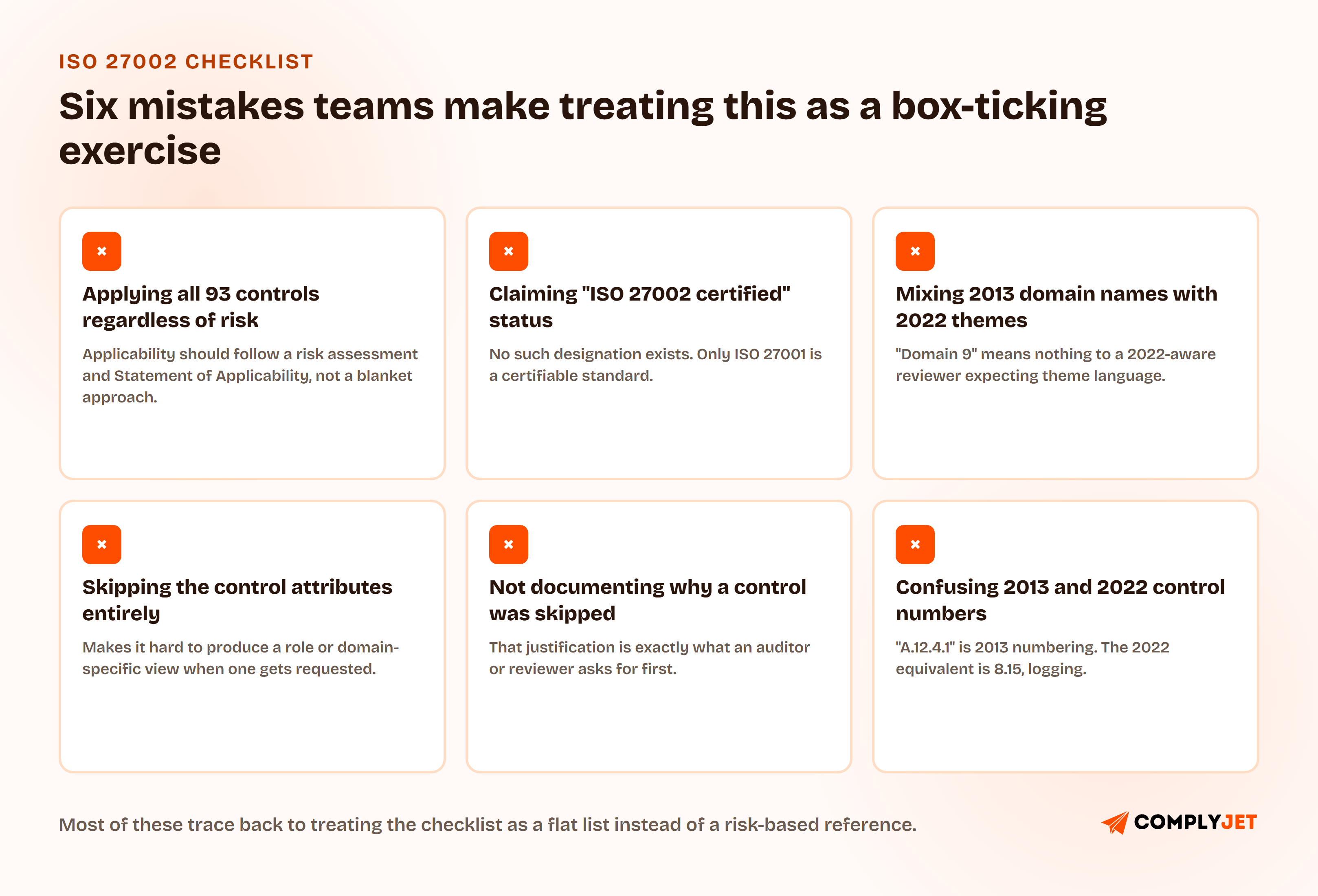 Six mistakes teams make treating the ISO 27002 checklist as a box-ticking exercise: applying all 93 controls regardless of risk, claiming a nonexistent ISO 27002 certified status, mixing 2013 domain names with 2022 theme language, skipping the control attributes, not documenting why a control was skipped, and confusing 2013 with 2022 control numbering.