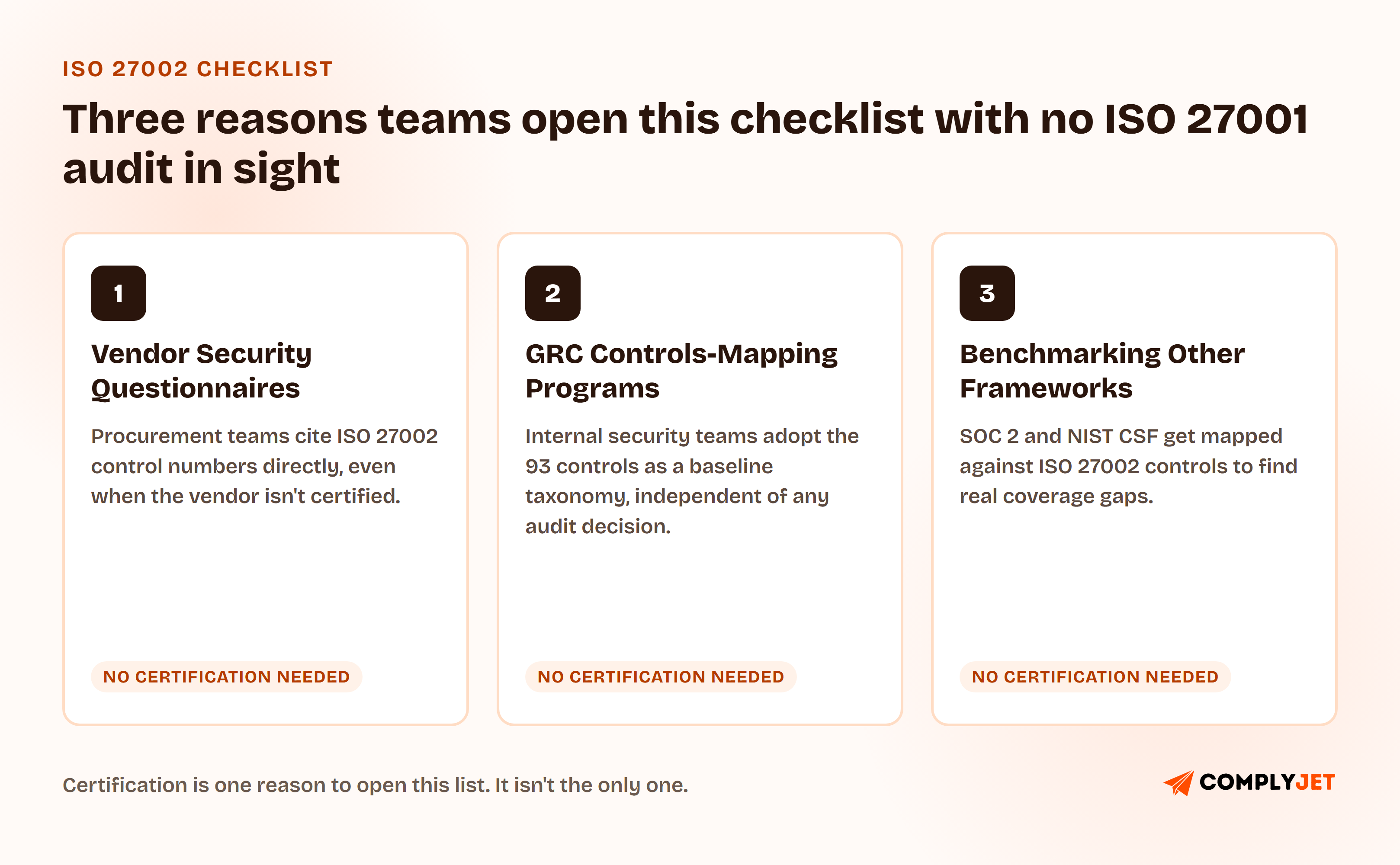 Three reasons teams open the ISO 27002 checklist with no ISO 27001 audit in sight: vendor security questionnaires that cite control numbers directly, internal GRC controls-mapping programs using the 93 controls as a baseline taxonomy, and benchmarking other frameworks like SOC 2 or NIST CSF against ISO 27002 controls to find coverage gaps.