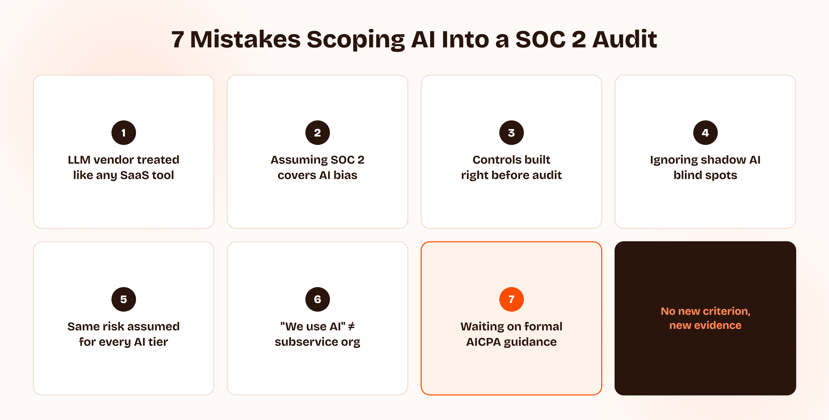 Grid of the seven most common mistakes companies make when scoping AI into a SOC 2 audit, from treating an LLM vendor like any other SaaS tool to waiting for formal AICPA guidance before acting.
