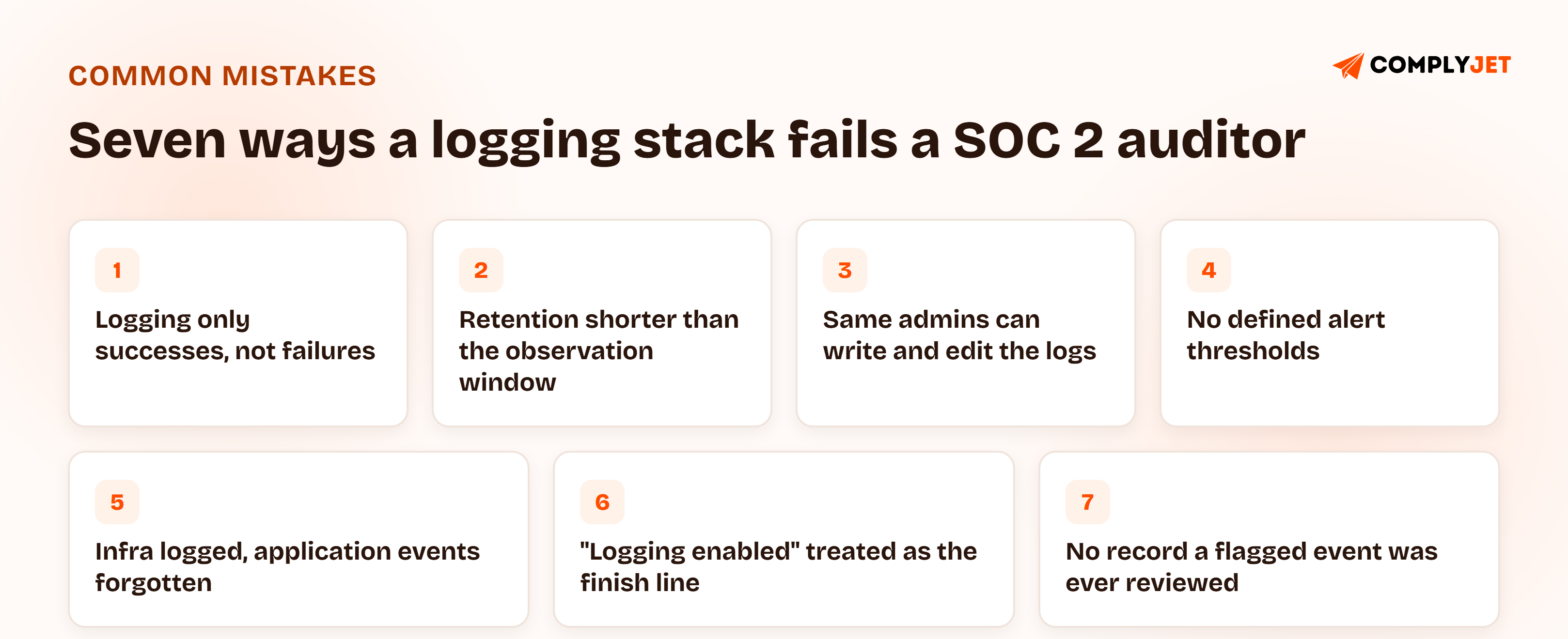 Seven-item grid of common mistakes that break a logging stack for a SOC 2 auditor: logging only successes not failures, retention shorter than the observation window, same admins able to write and edit the logs, no defined alert thresholds, infrastructure logged but application events forgotten, logging enabled treated as the finish line, and no record a flagged event was ever reviewed.
