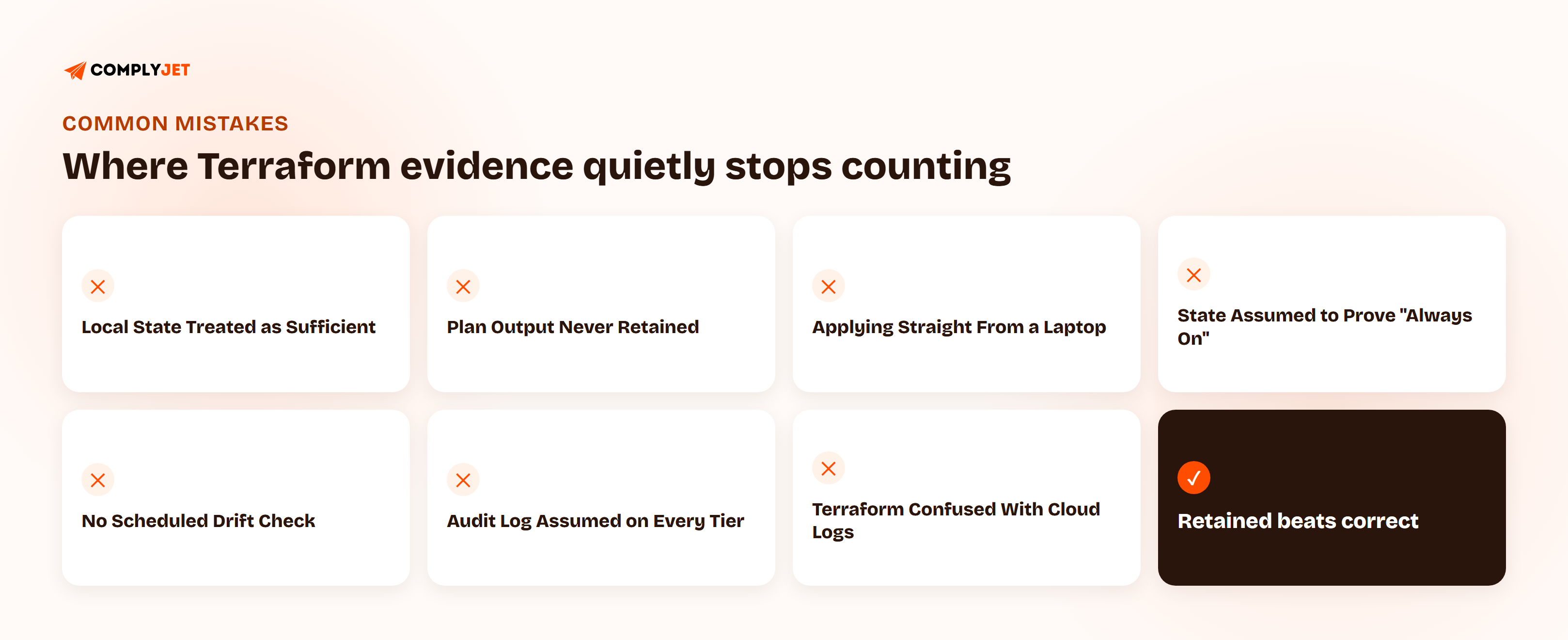 Grid of seven common mistakes that undermine Terraform audit evidence: treating local state as sufficient, never retaining plan output, applying from a laptop, assuming state proves a setting was always on, skipping scheduled drift checks, assuming the audit log exists on every tier, and mixing up Terraform's evidence with the cloud provider's.