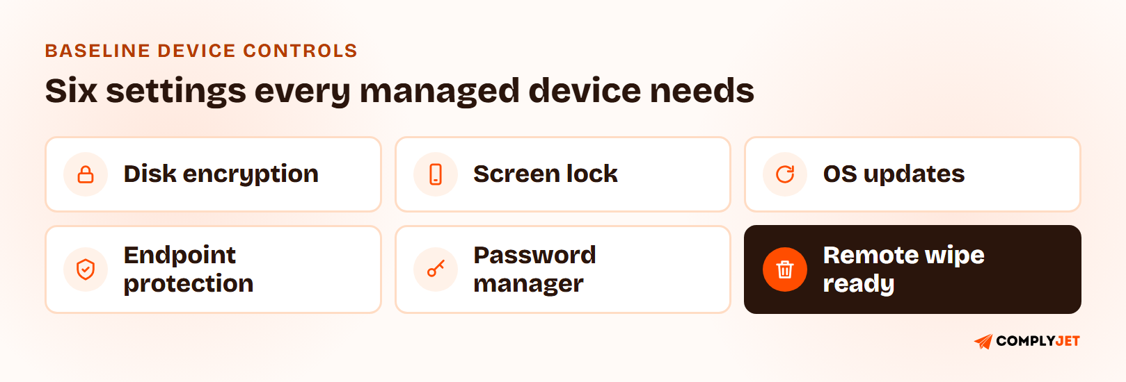 Six baseline controls every managed company device needs: disk encryption, screen lock, OS updates, endpoint protection, password manager, and remote wipe capability.