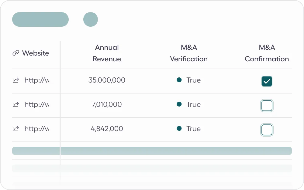Table listing three websites with their annual revenue, M&A verification as true, and M&A confirmation checkbox, only the first row is checked.