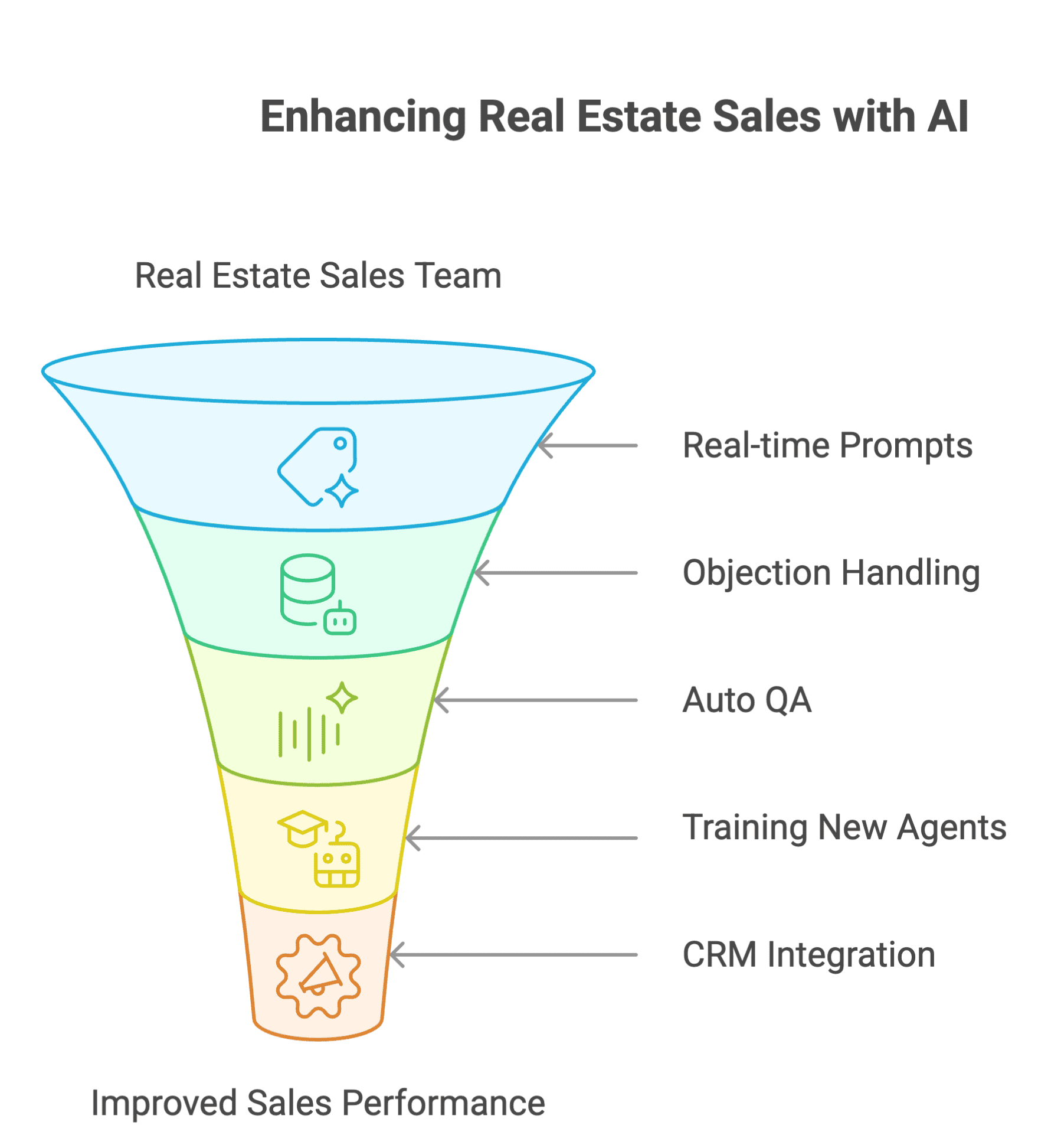 Benefits of AI for Real Estate Businesses