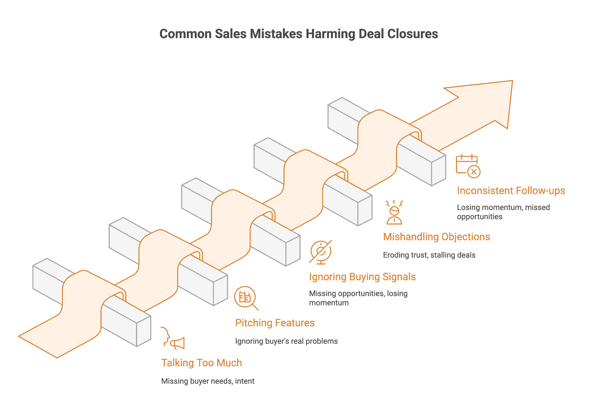 common sales mistakes to avoid and how AI can fix them