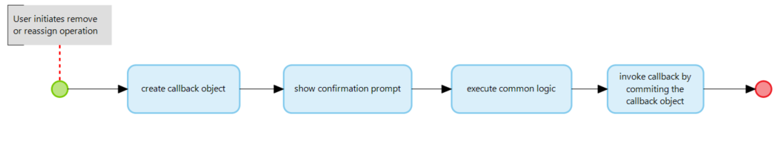 callback_design_pattern_concept