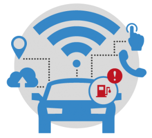 Car systems related to the internet of thing  