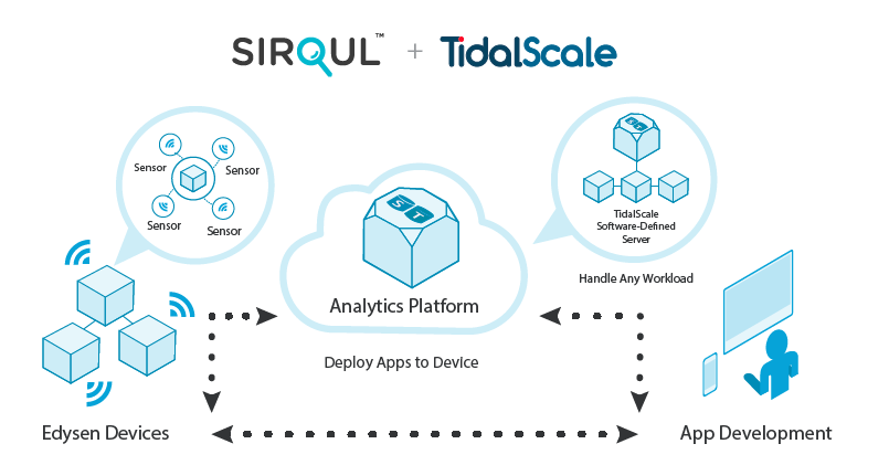 tidalscale inforgraphic