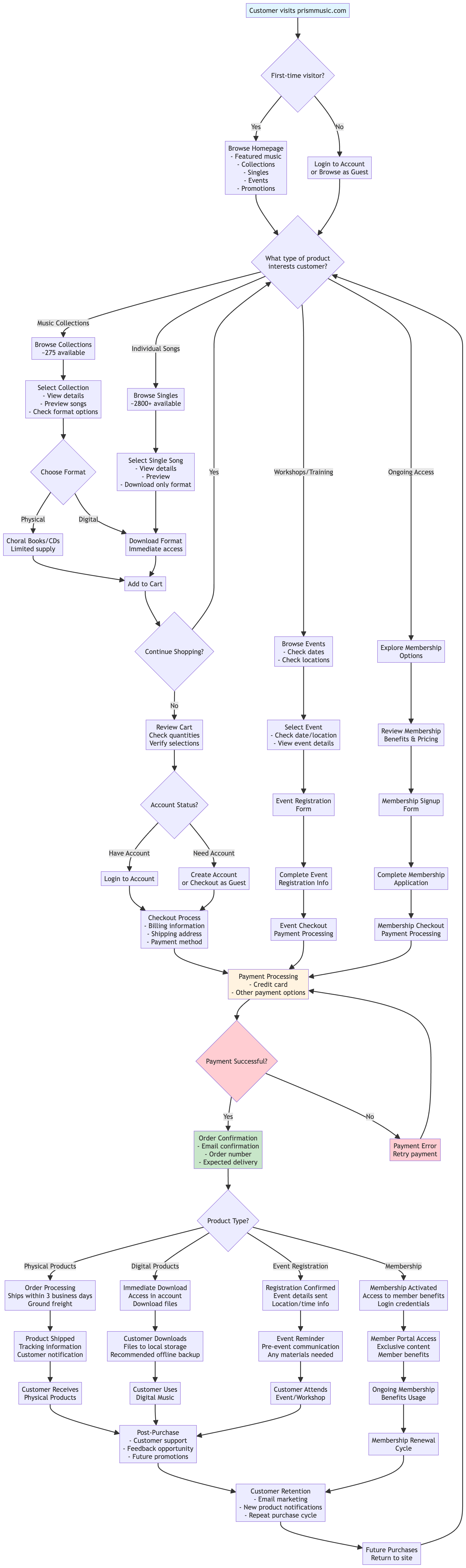 prism music customer flow