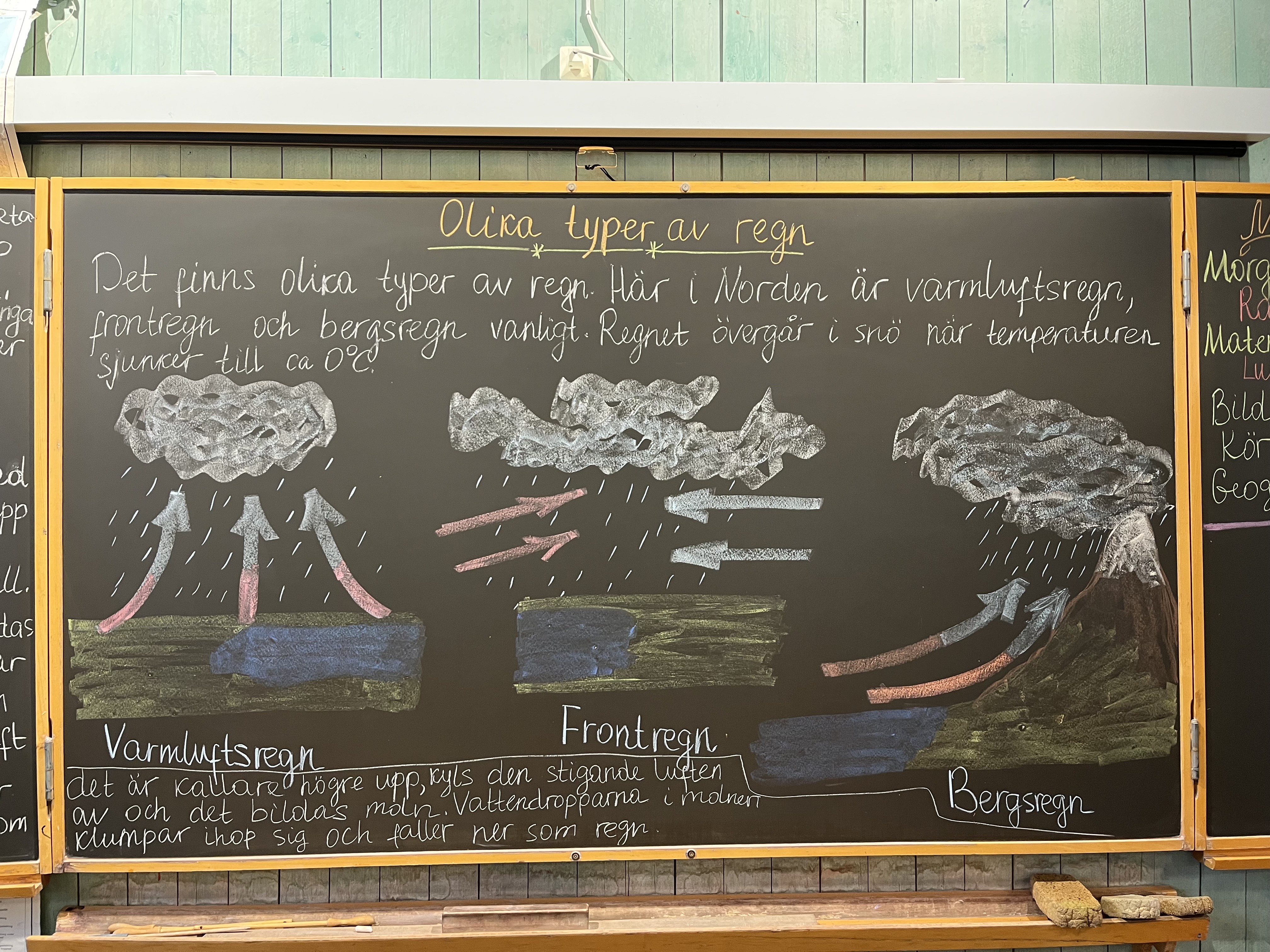 Skoltavla som förklarar olika typer av regn med teckningar och text på svenska, inklusive varmluftsregn, frontregn och bergsregn.