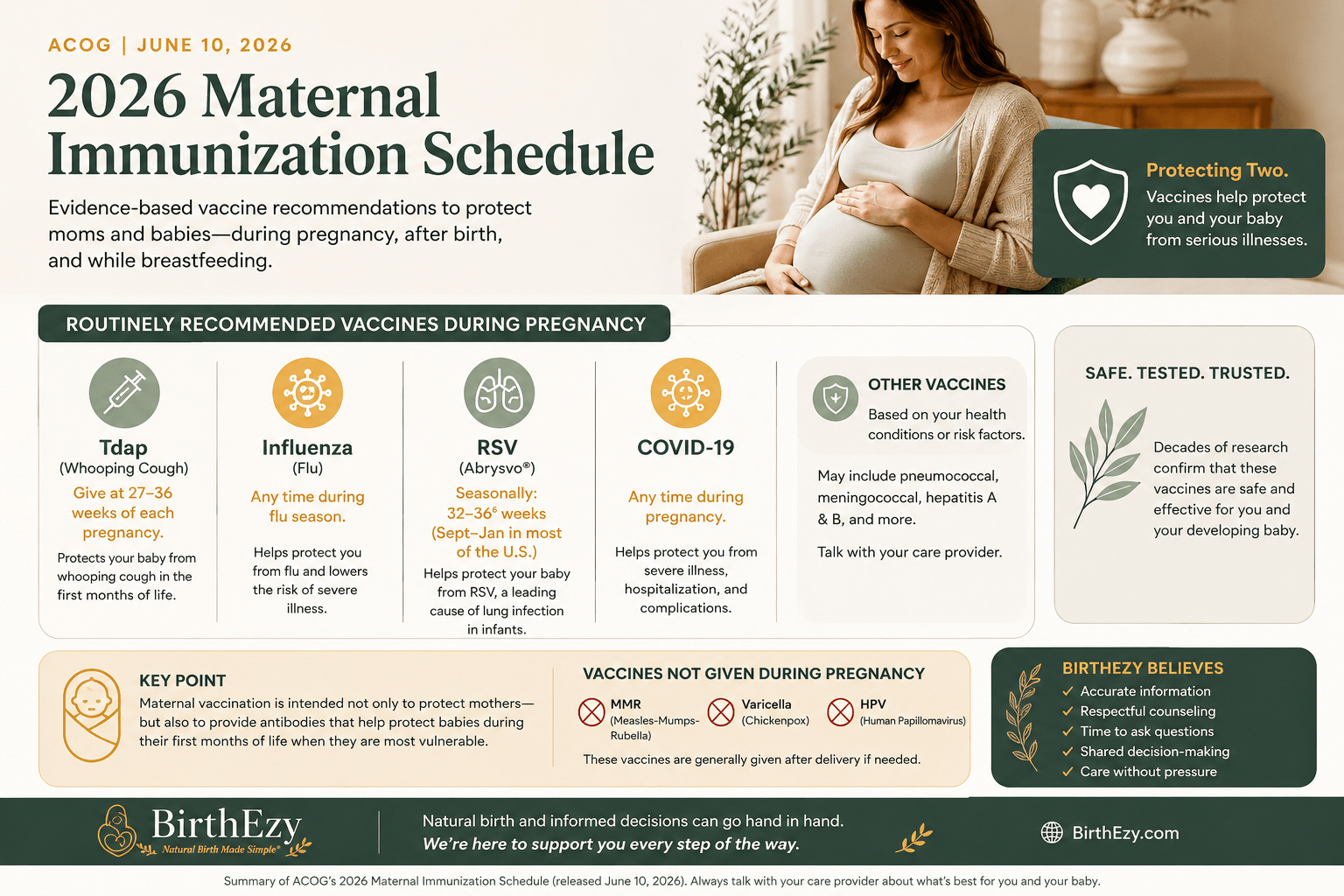 Featured image for this BirthEzy health article