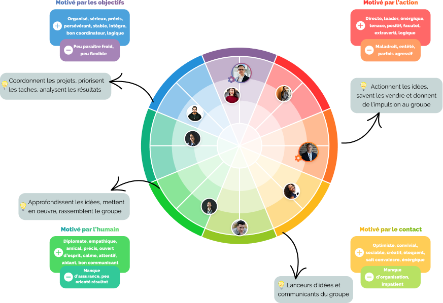 strategie rh dashboard