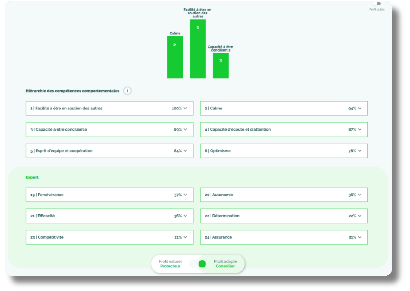 une IA pour optimiser les processus RH
