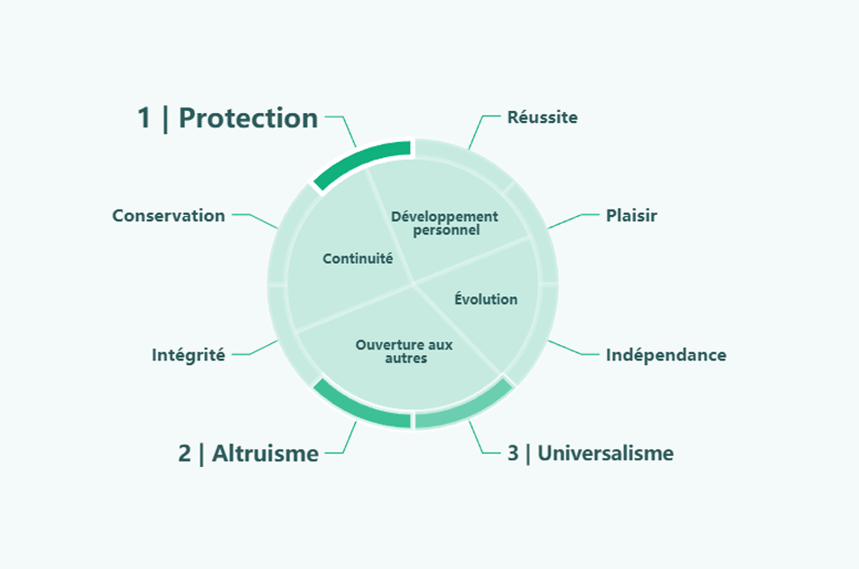 referentiel de competences prismo