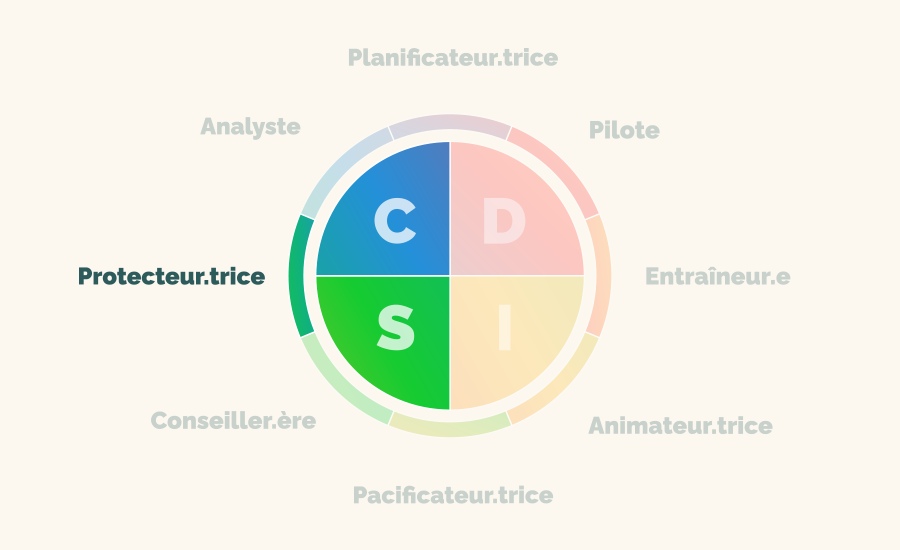 profil de competences prismo