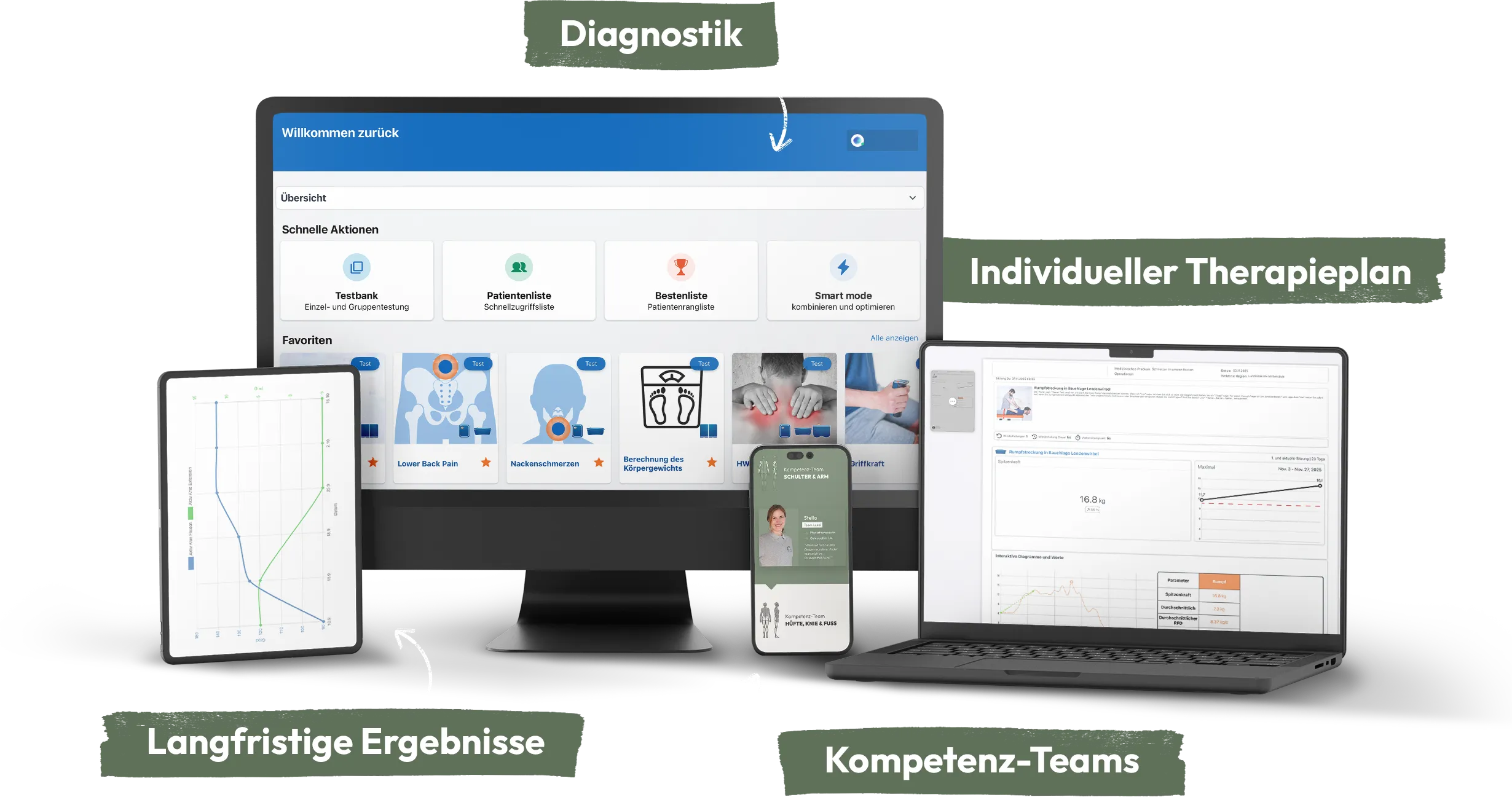 Digitaler Assistent vom aktivteam für Sie!