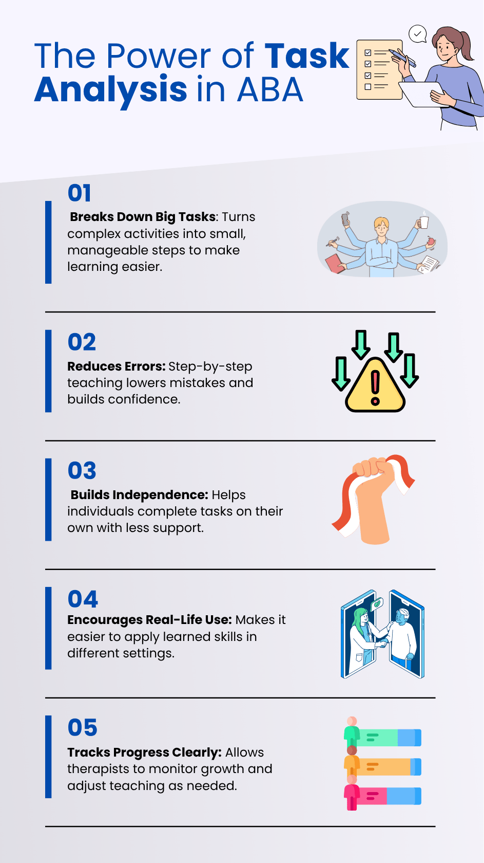 Infographic about the important of using Task Analysis in ABA