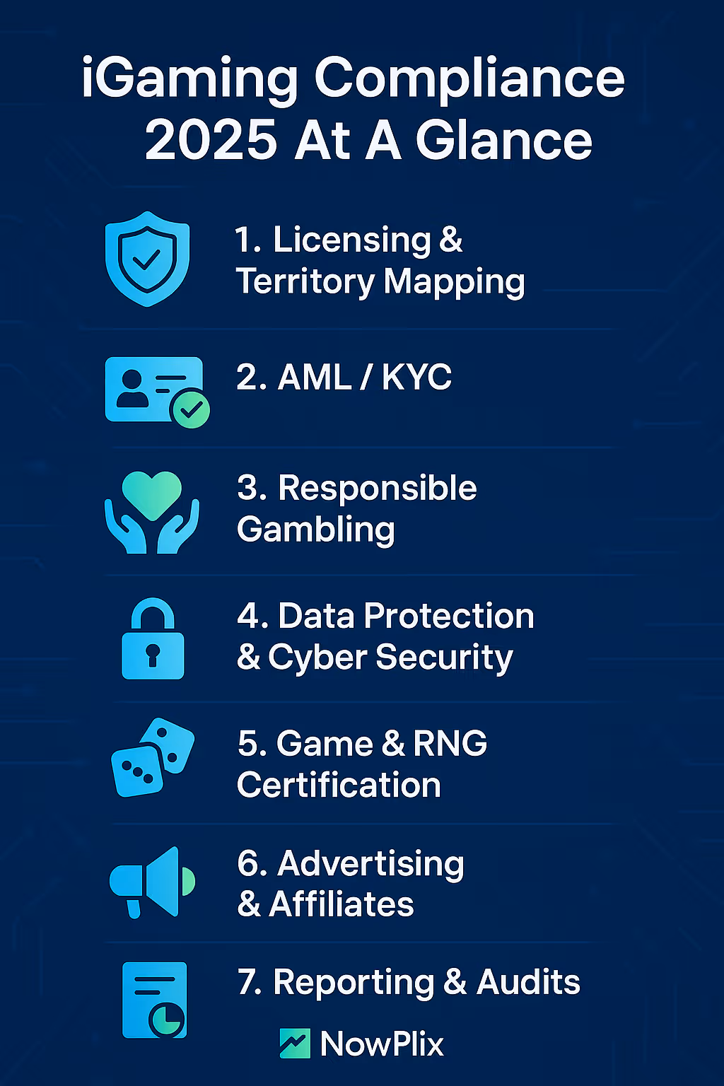 What Changed in iGaming Compliance 2025