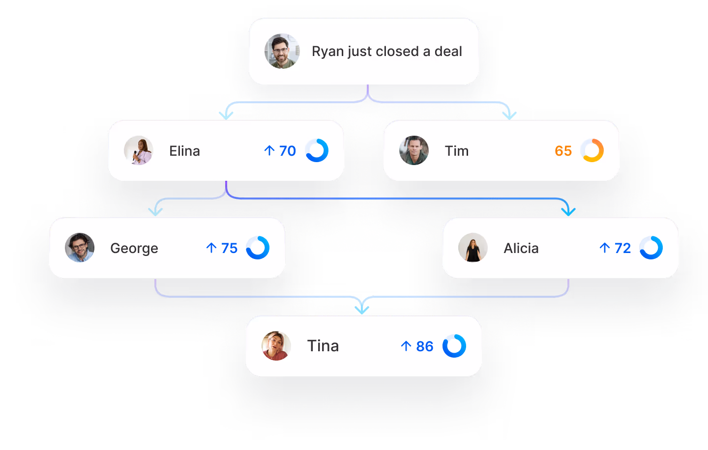 User link tree BigSpring