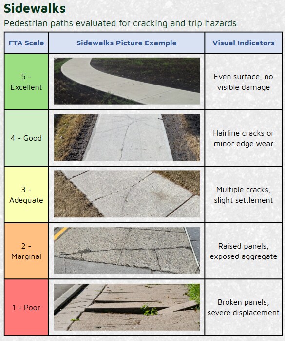 A screenshot of the field guide developed for TransLink/CMBC concrete assessments project