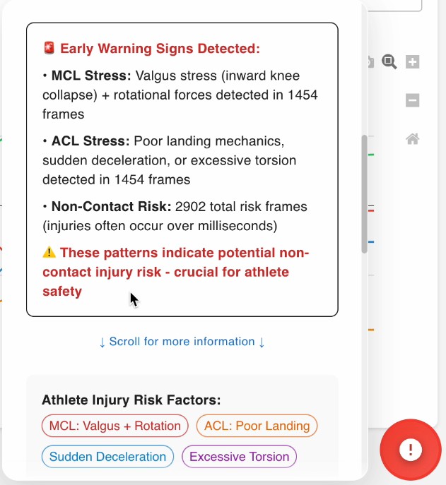 qolmt identifies risks before injuries occur