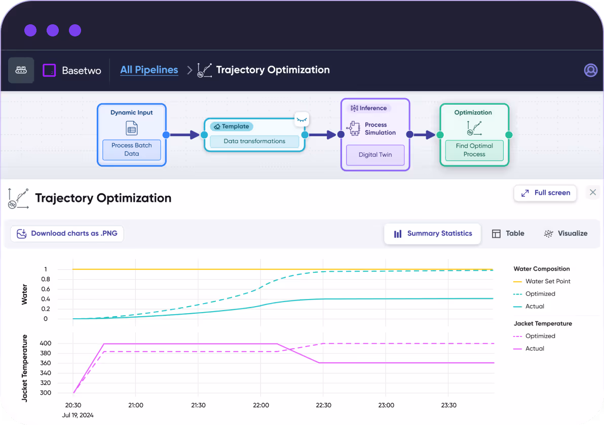 Predictive control and optimization graphs on Basetwo