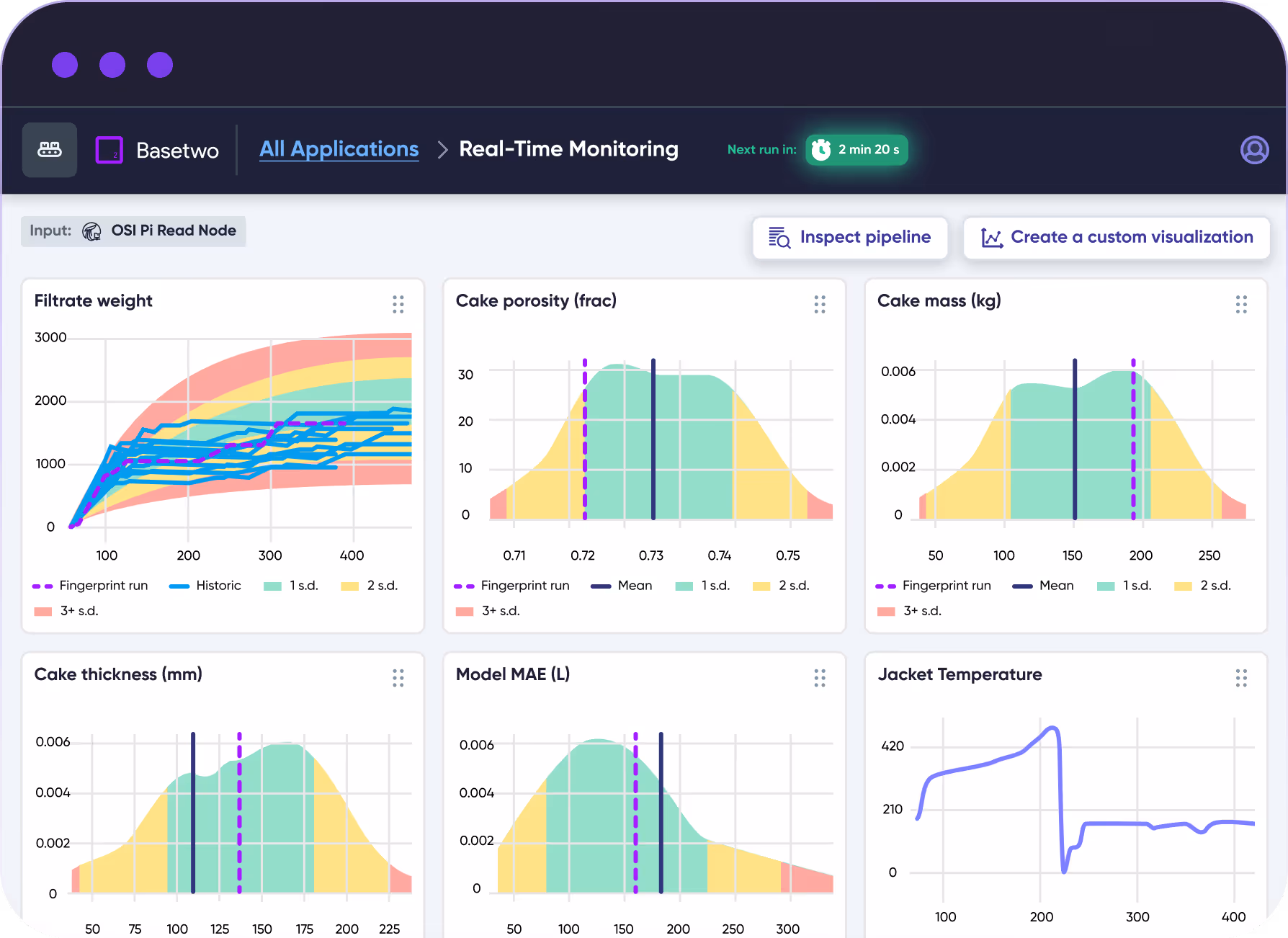 Real-time process monitoring on Basetwo