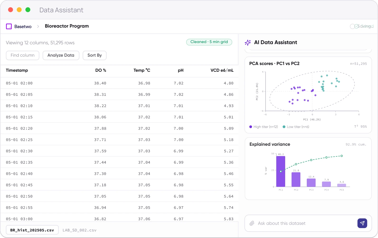 Basetwo AI Data Assistant cleaning a bioreactor dataset and plotting PCA scores and explained variance