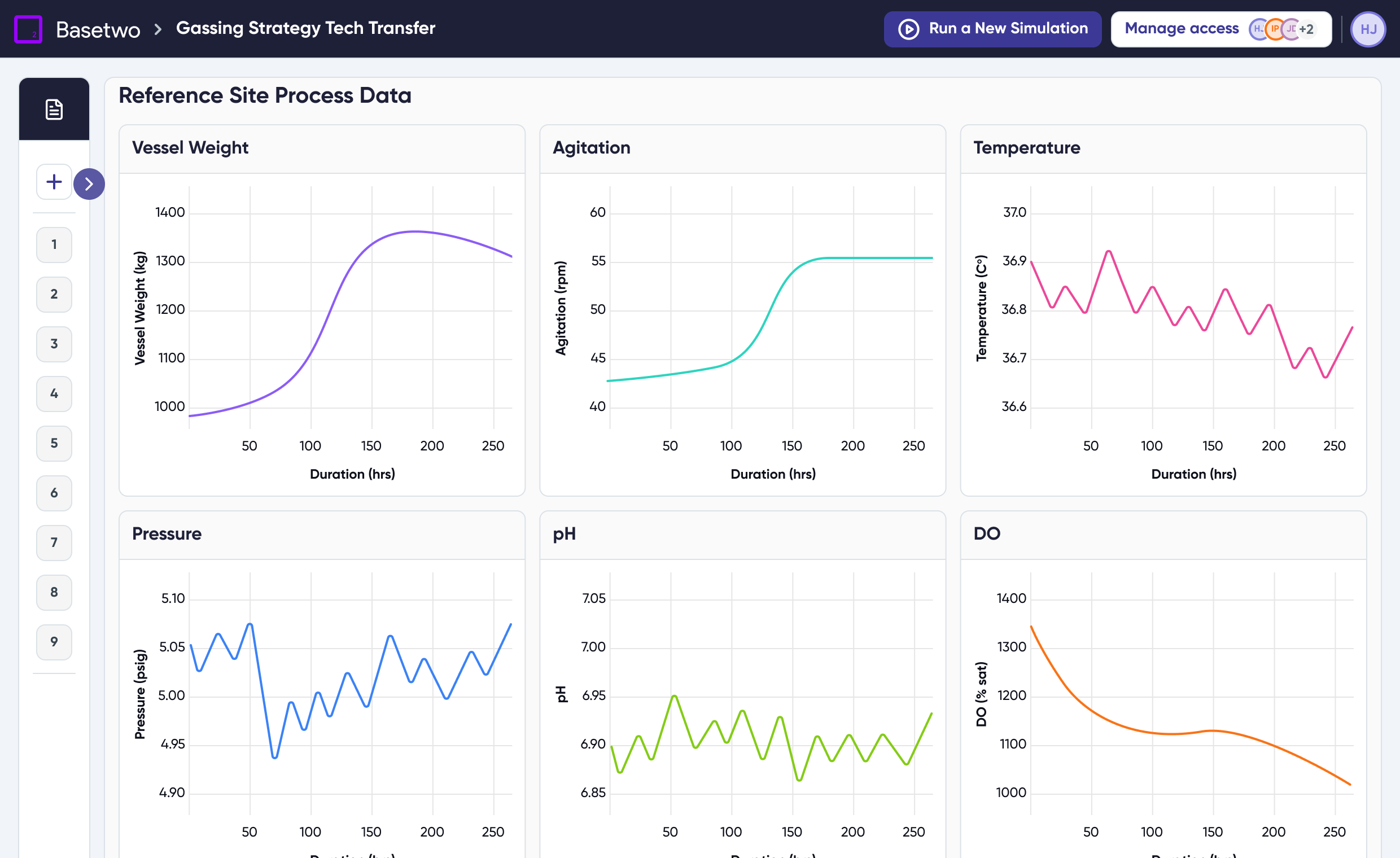 Basetwo Gassing Strategy Tech Transfer app showing reference site process data