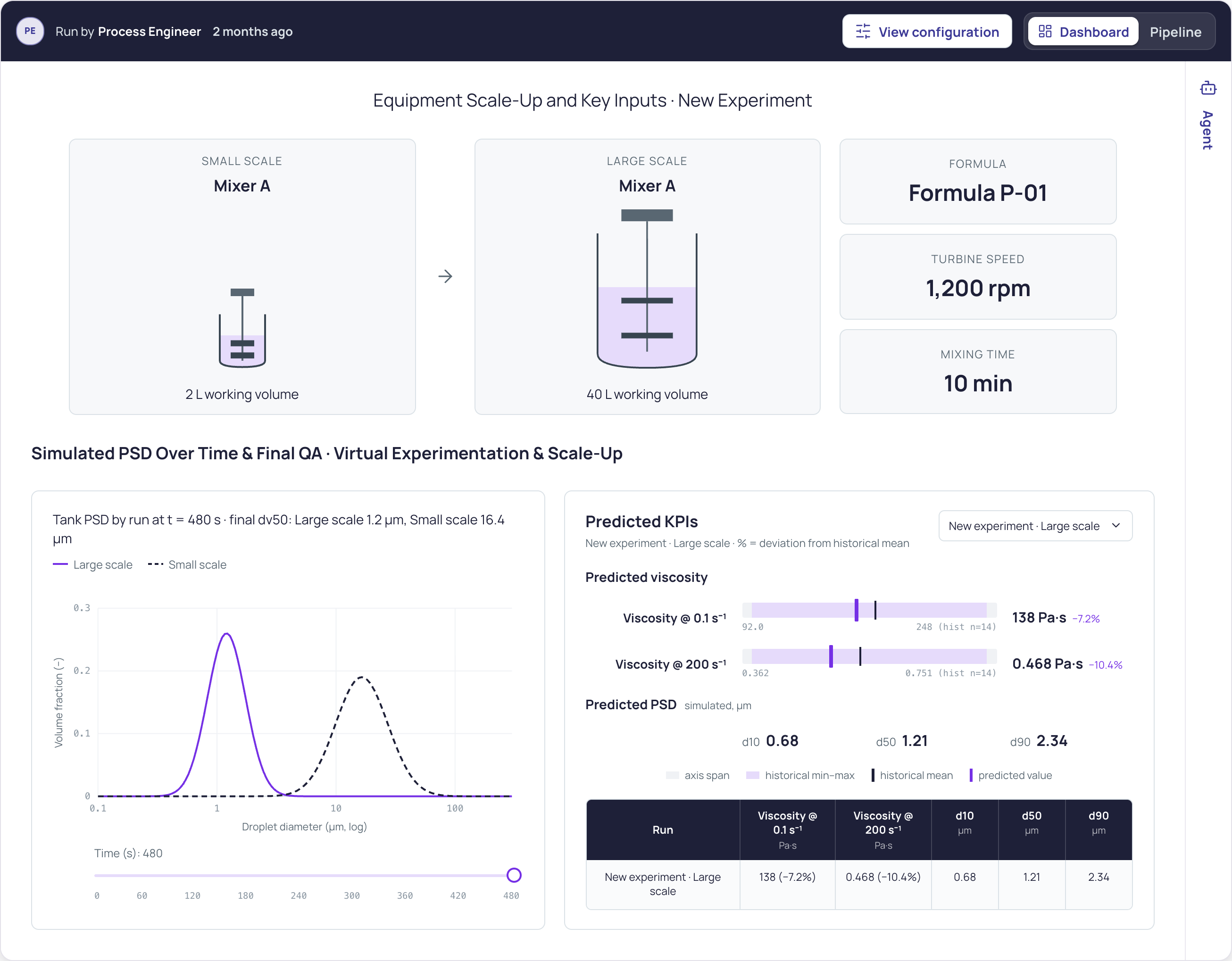 Scale up mixing dashboard on Basetwo