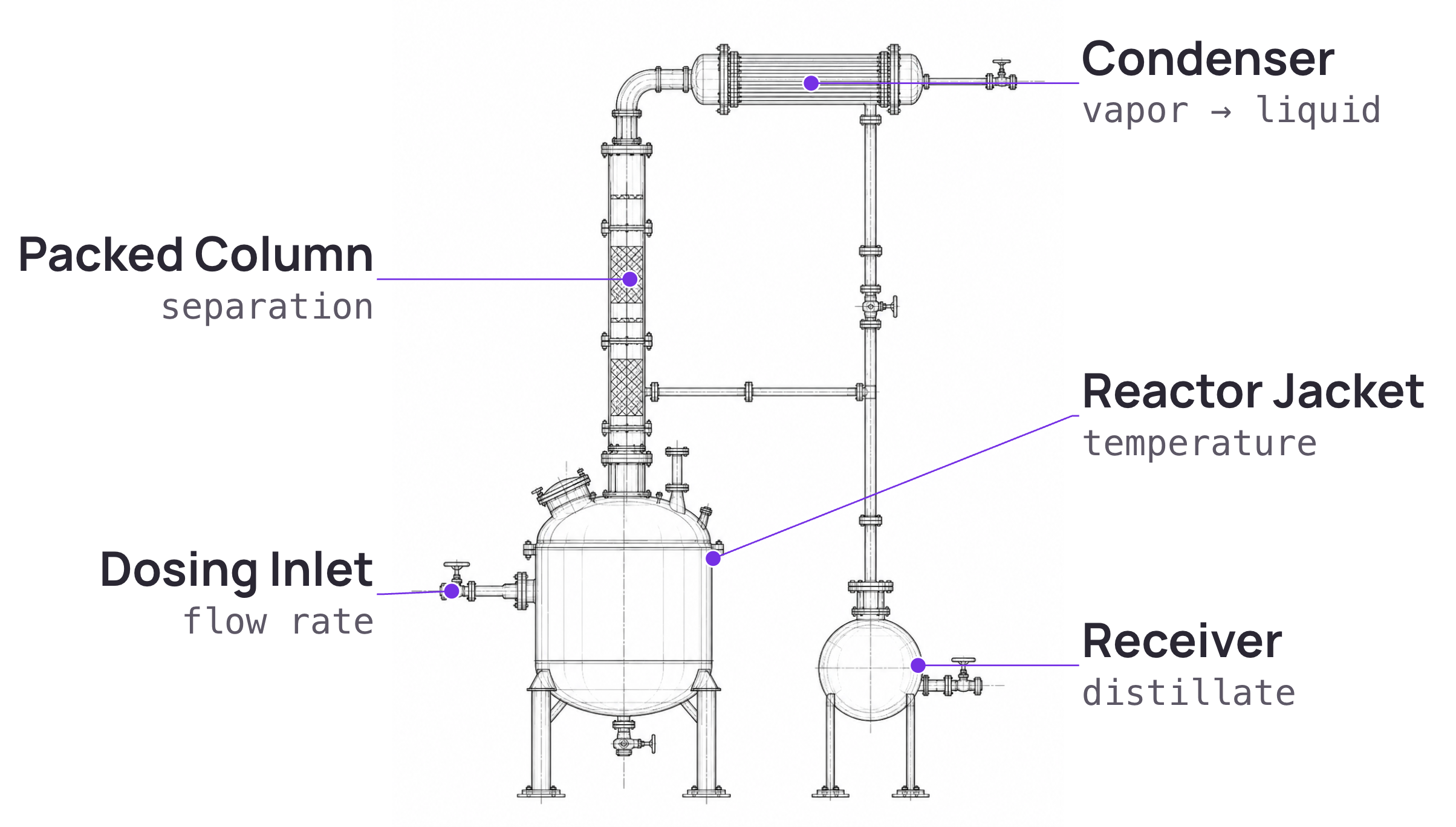Solvent swap distillation