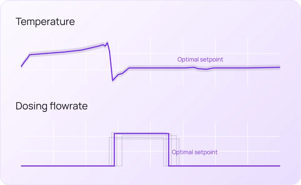 Solvent swap distillation