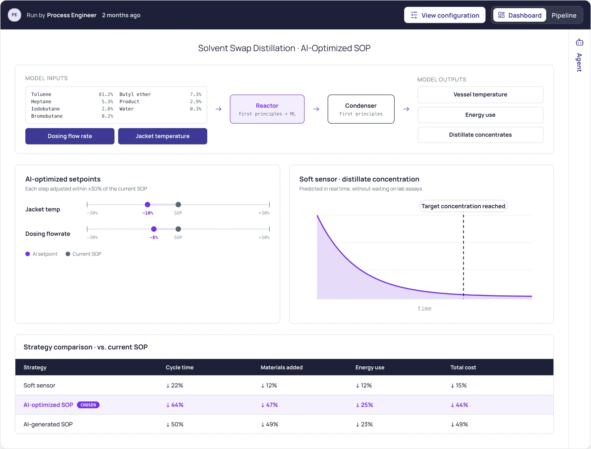 Solvent swap distillation dashboard