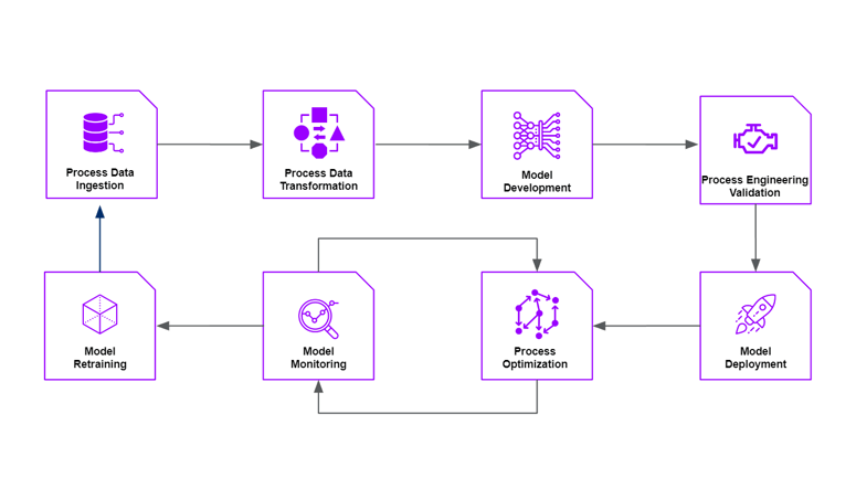 Digital Twin Lifecycle-2